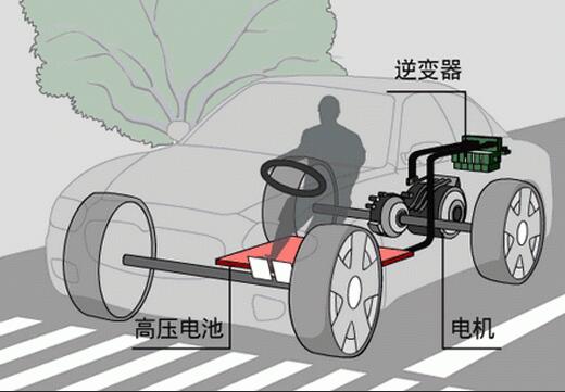 电动观光车电机的安装要求